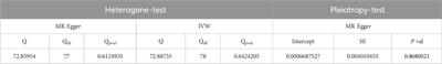 Association between atorvastatin and erectile dysfunction: a comprehensive analysis incorporating real-world pharmacovigilance and Mendelian randomization